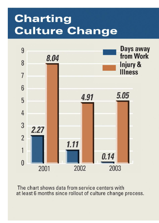 Charting Culture Change