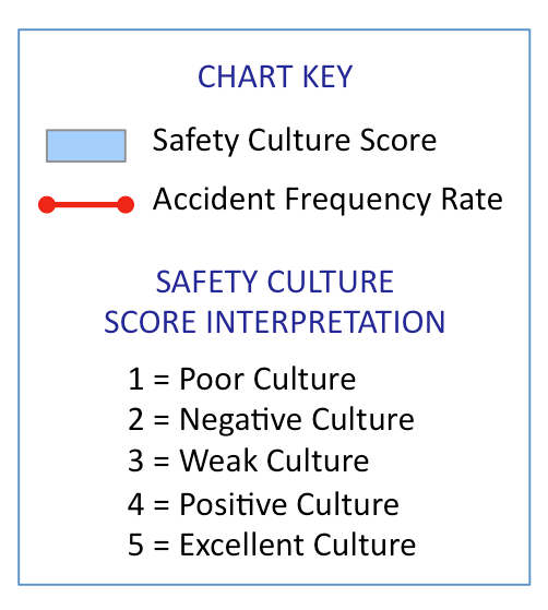 Chart Key